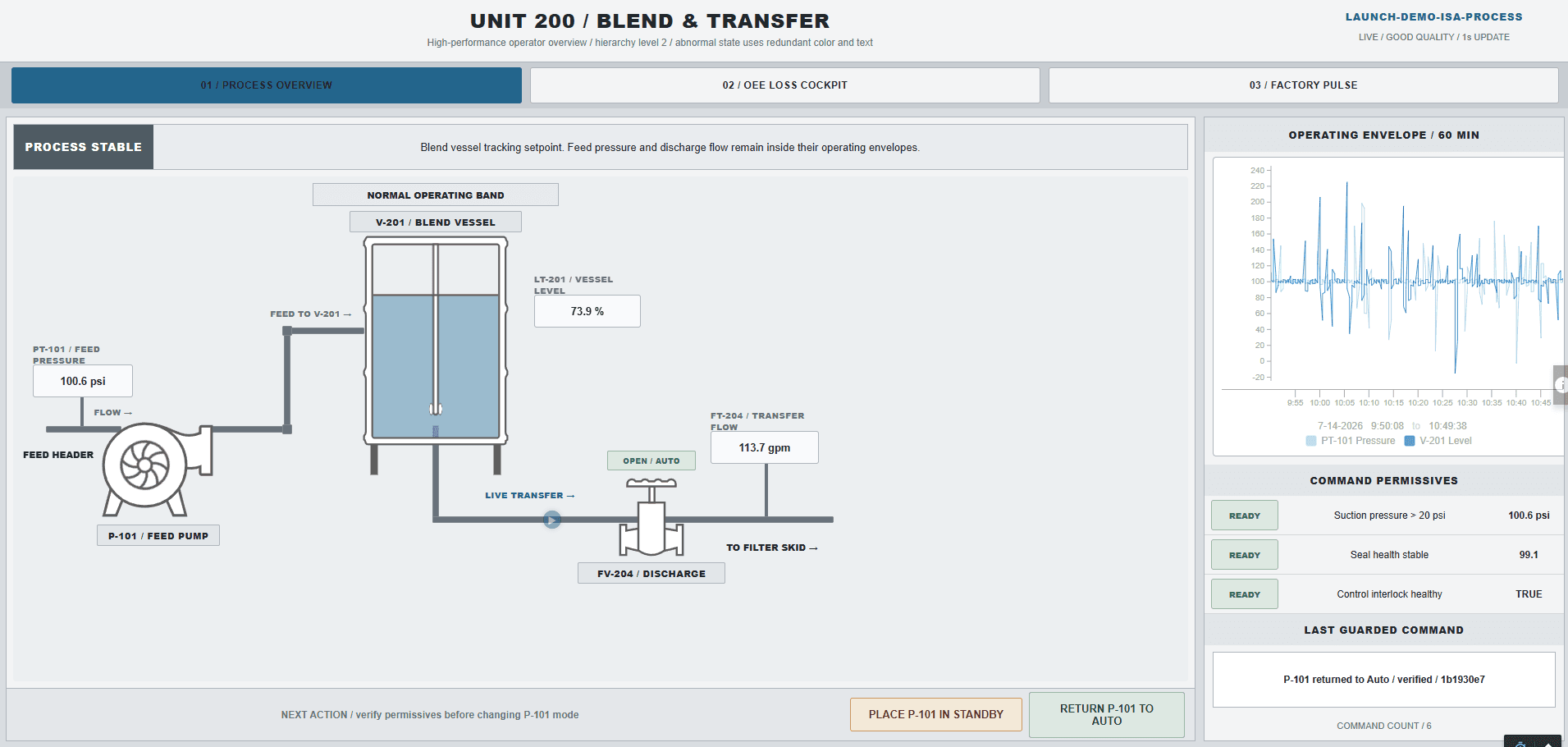 Working Ignition Perspective Unit 200 blender screen created through an AI-agent workflow.