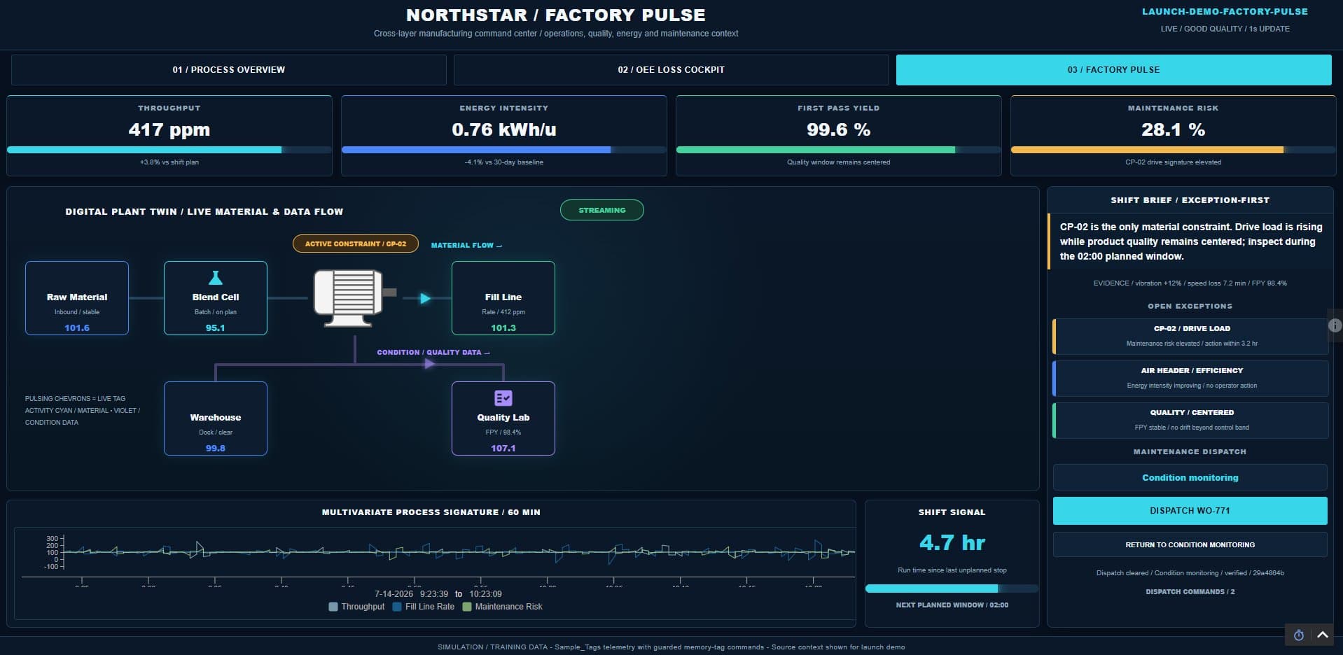 Working Ignition Perspective Factory Pulse dashboard for operations, quality, energy, and maintenance.