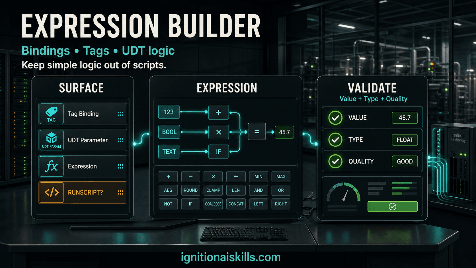AI-generated industrial Expression Builder graphic with baked-in text: Expression Builder, Bindings, Tags, UDT logic, Value, Type, Quality.