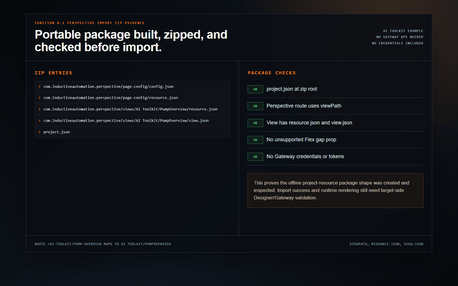 Screenshot of a verified Ignition 8.1 Perspective import zip package showing project.json, page-config resources, view resources, and validation checks.