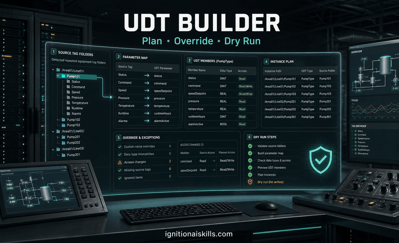 AI-generated industrial UDT Builder graphic with baked-in text: UDT Builder, Plan, Override, Dry Run.