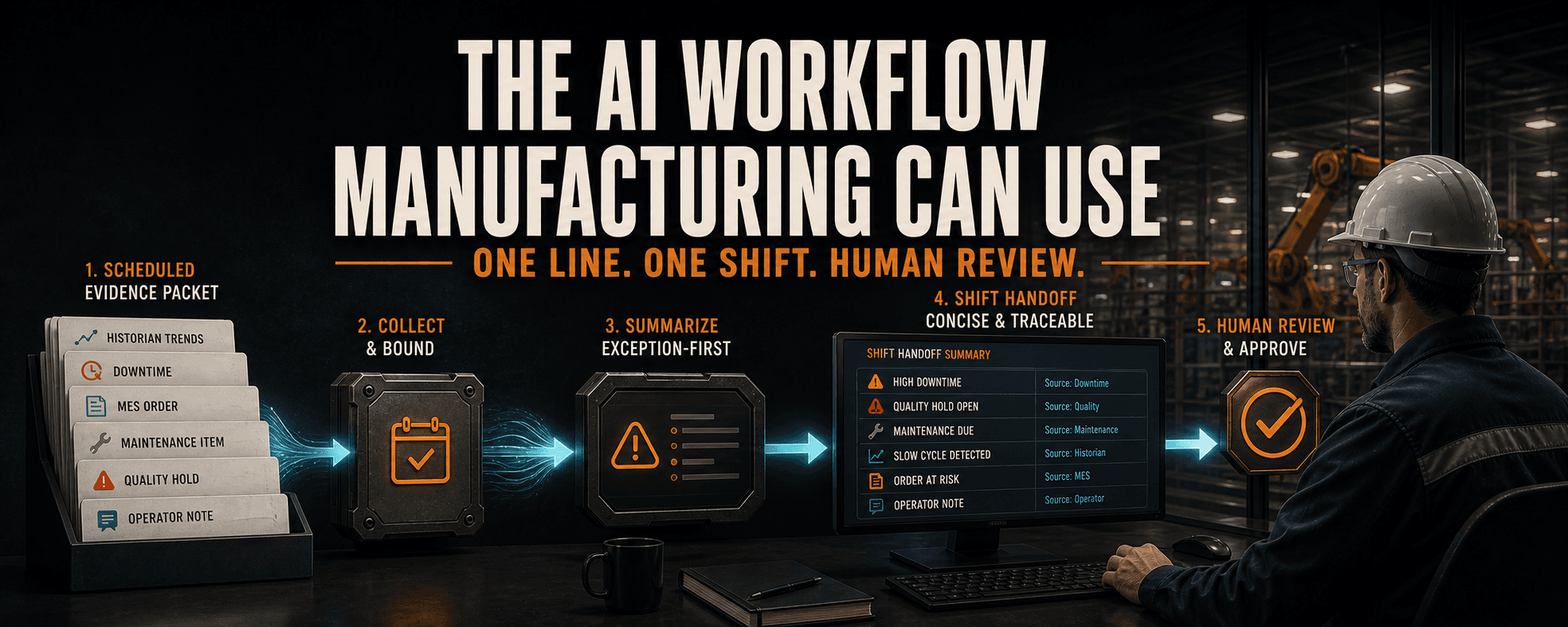 A scheduled manufacturing evidence packet becomes a traceable shift-handoff summary that a plant supervisor reviews and approves.