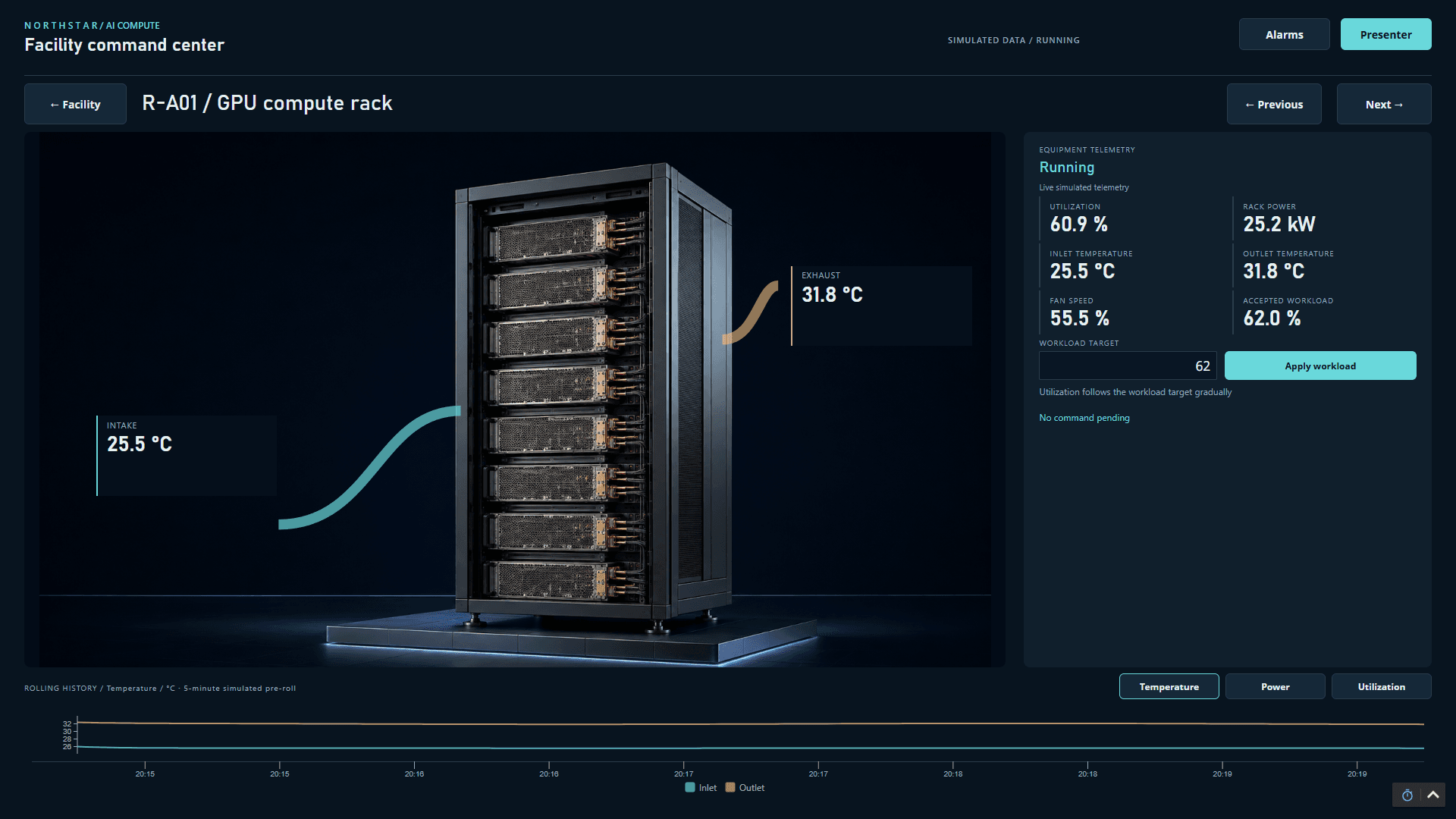 GPU rack detail in Ignition Perspective with workload controls, power, utilization, inlet and exhaust temperatures, and a trend.