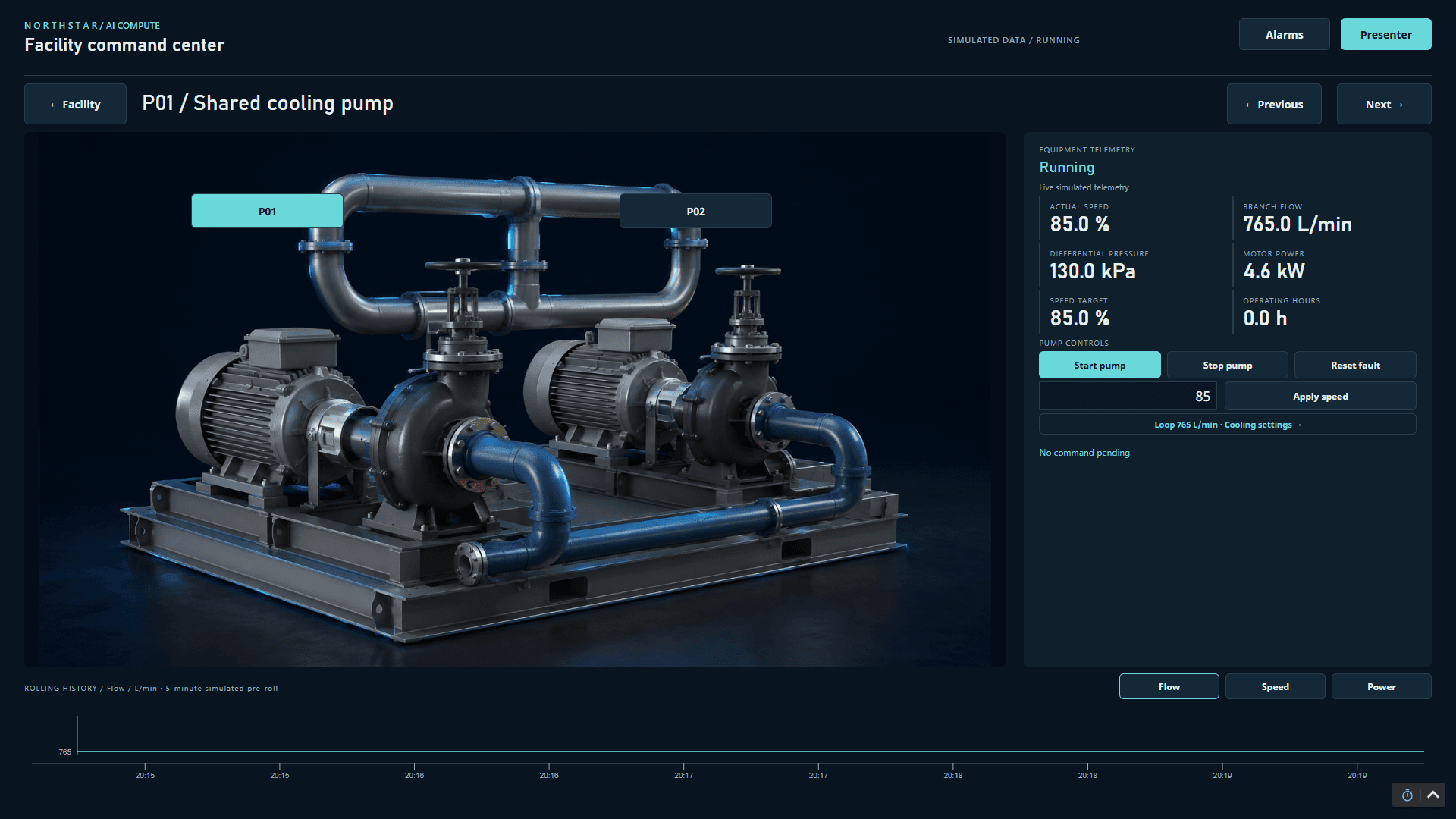 Ignition Perspective cooling pump page with duty and standby selectors, flow and pressure readings, and start, stop, and reset controls.