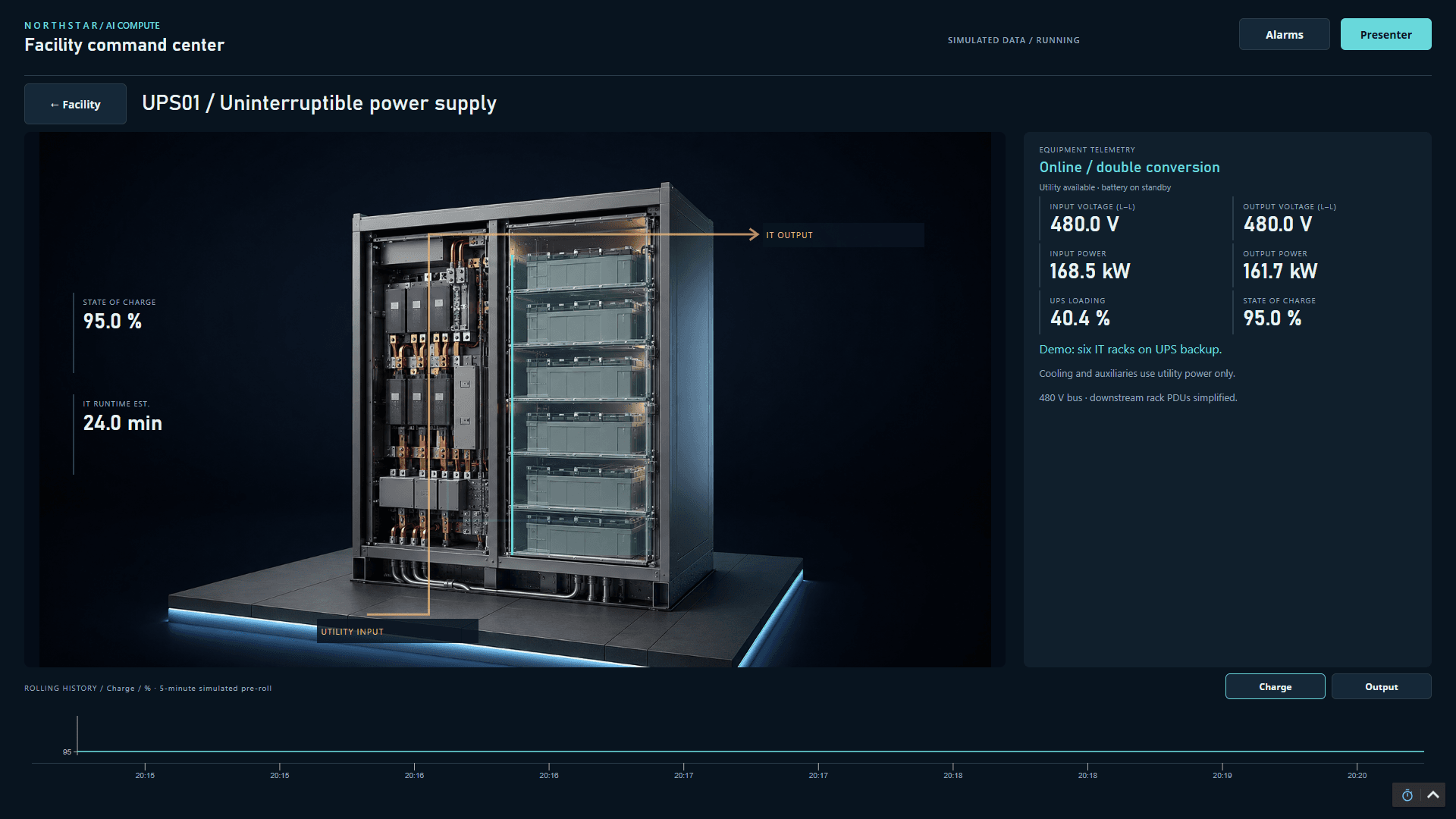 Ignition Perspective UPS detail showing utility input, IT output, battery state of charge, estimated runtime, and a battery trend.