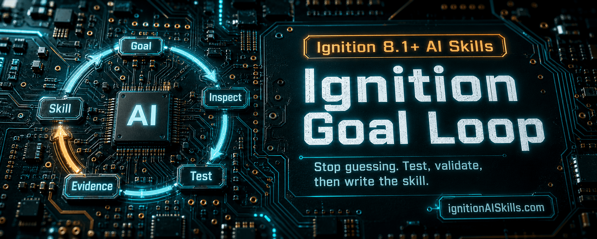 Ignition Goal Loop graphic showing an AI chip cycling through goal, inspect, test, evidence, and skill steps for Ignition 8.1 AI skills.