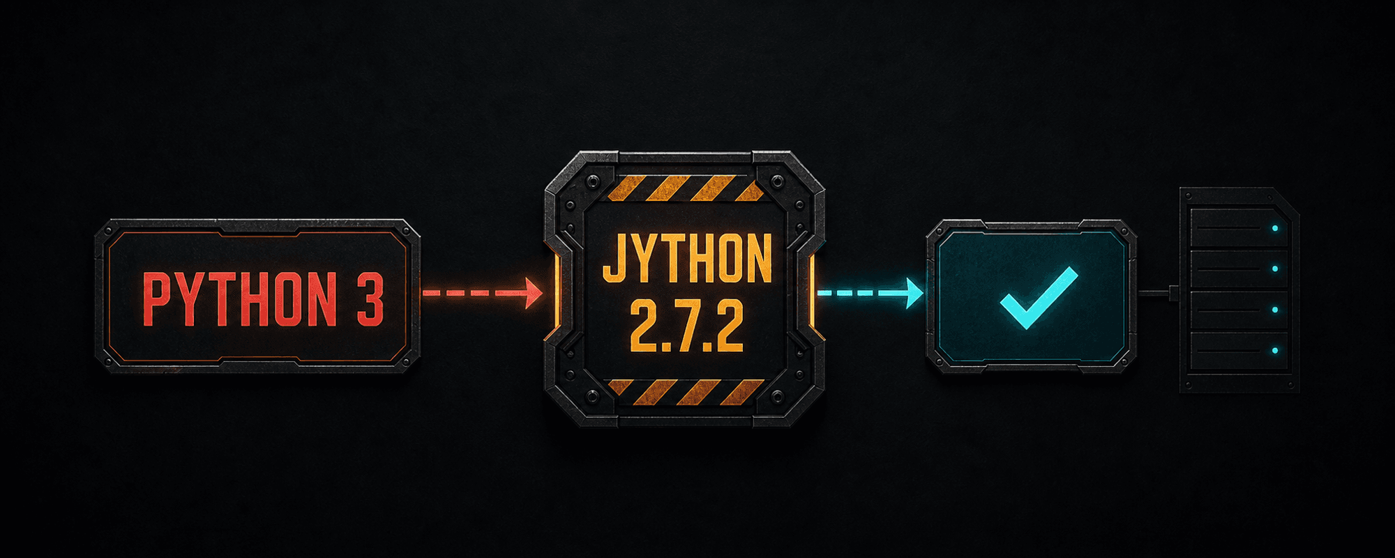A dark industrial scripting workstation showing Python 3 code stopped at a Jython 2.7.2 compatibility gate before reaching an Ignition Gateway.