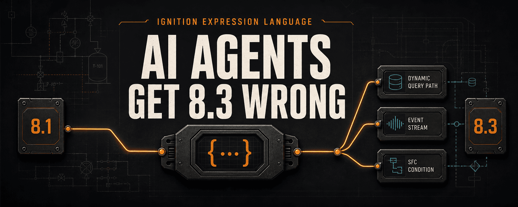 Ignition 8.3 expression language editorial graphic showing quality handling, Perspective bindings, Event Streams, and an AI validation workflow.