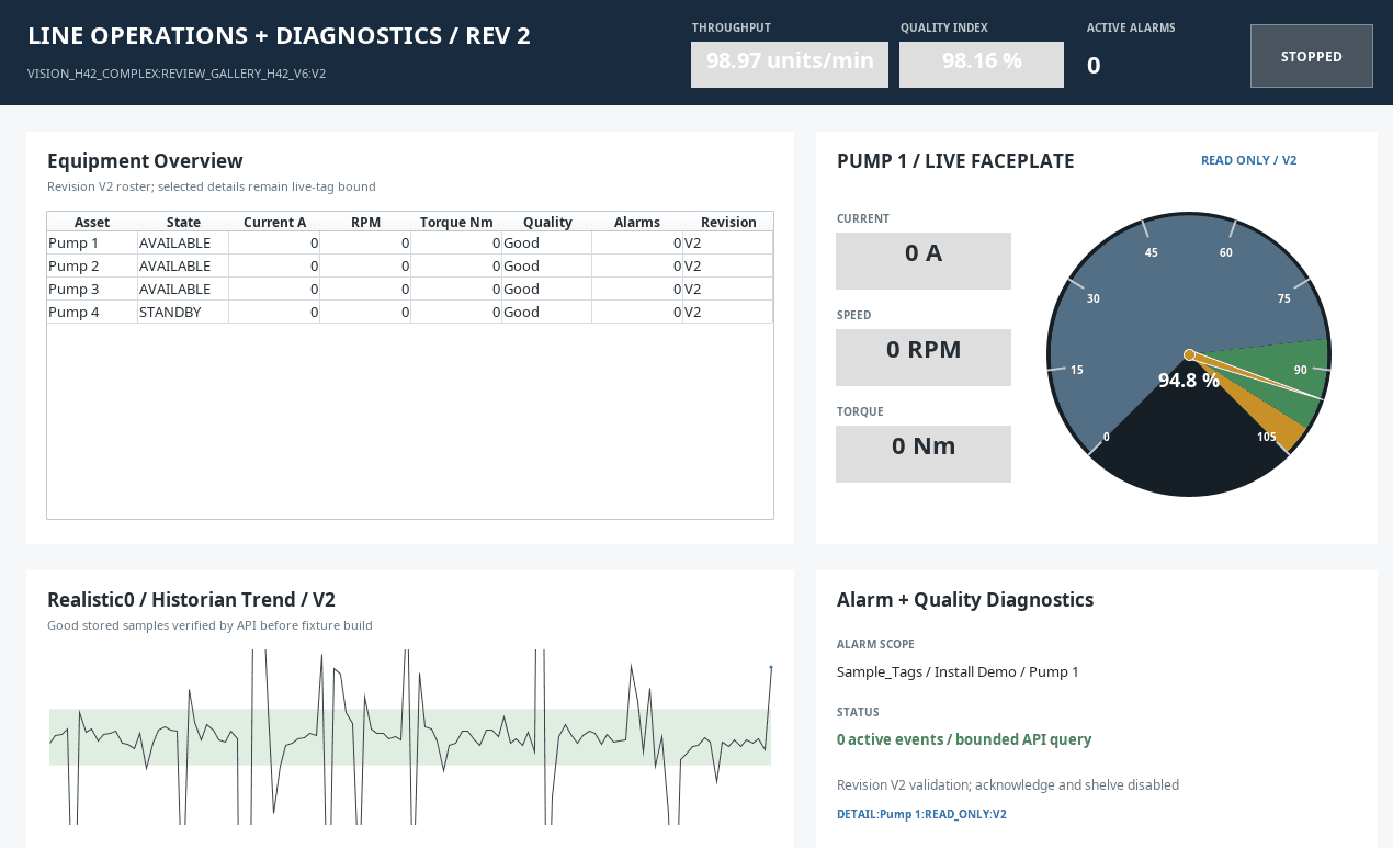 Ignition Vision line operations screen with centered header and live gauge evidence.