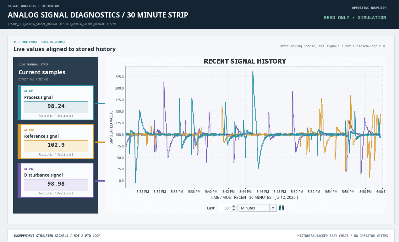 Ignition Vision analog signal diagnostics screen with typed loaded chart data.